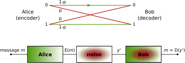 Comunicación con ruido