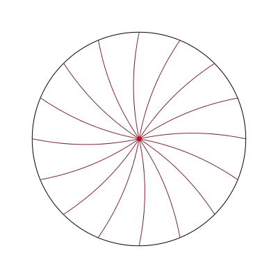 Algunas trayectorias radiales geodésicas nulas (curvas marrones) representadas en un sistema de Born. La trayectoria de un observador de Langevin orbitando en sentido de las agujas del reloj y radio R = R0 (por ejemplo, rotando con el anillo en sentido de las agujas del reloj), también se muestra (círculo azul).