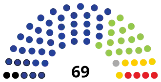 Elecciones generales de Botsuana de 2024