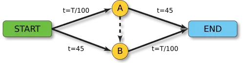 Figura 3. Imagen de la red