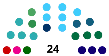 Elecciones estatales de Amazonas de 2022