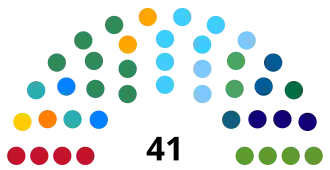 Elecciones estatales de Goiás de 2022