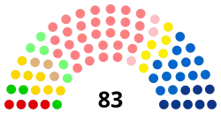 Bretagne conseil régional groupes 2024.svg