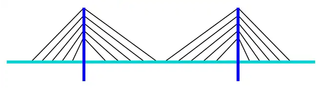 Puente atirantado, diseño en arpa