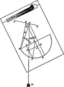 Reloj universal con pínula