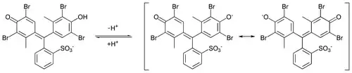 Equilibrio iónico en verde de bromocresol