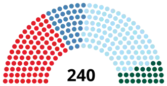 Elecciones legislativas de Bulgaria de 2013