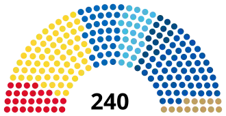 Elecciones legislativas de Bulgaria de noviembre de 2021
