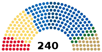 Elecciones legislativas de Bulgaria de 2022