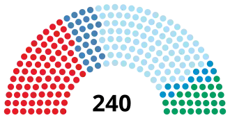 Elecciones legislativas de Bulgaria de 2017