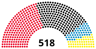 Elecciones federales de Alemania Occidental de 1965