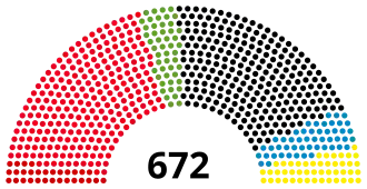 Elecciones federales de Alemania de 1994