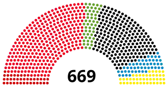 Elecciones federales de Alemania de 1998
