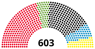 Elecciones federales de Alemania de 2002