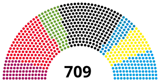 Elecciones federales de Alemania de 2017