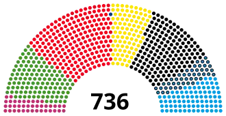 Elecciones federales de Alemania de 2021