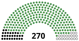 Elecciones generales de Tanzania de 1975