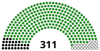 Elecciones generales de Tanzania de 1980