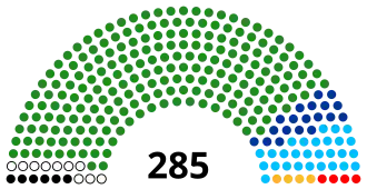 Elecciones generales de Tanzania de 1995