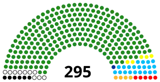 Elecciones generales de Tanzania de 2000