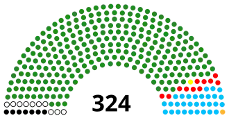 Elecciones generales de Tanzania de 2005