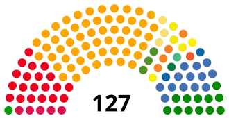 Elecciones generales de Burkina Faso de 2020
