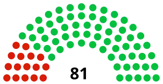 Elecciones legislativas de Burundi de 1993
