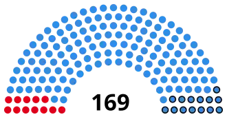 Elecciones legislativas de Argentina de 1954