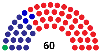 Elecciones generales de Paraguay de 1968