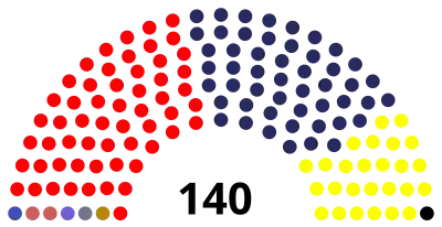 Elecciones generales de Perú de 1963