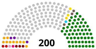 Elecciones generales de Venezuela de 1983