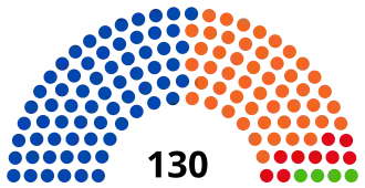 Elecciones generales de Bolivia de 2019