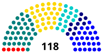 Elecciones parlamentarias de Chile de 1918