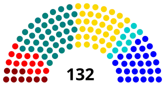 Elecciones parlamentarias de Chile de 1925