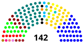 Elecciones parlamentarias de Chile de 1932