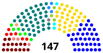 Elecciones parlamentarias de Chile de 1945