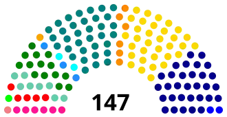 Elecciones parlamentarias de Chile de 1949