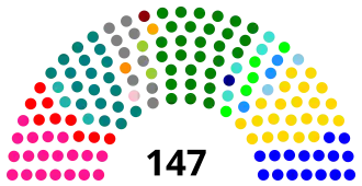 Elecciones parlamentarias de Chile de 1953