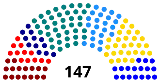 Elecciones parlamentarias de Chile de 1961
