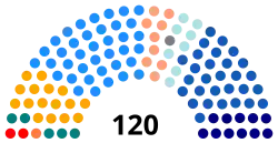 Elecciones parlamentarias de Chile de 1989