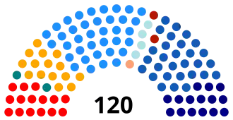 Elecciones parlamentarias de Chile de 1993