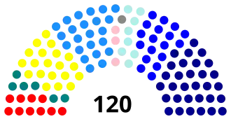 Elecciones parlamentarias de Chile de 2001
