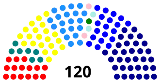 Elecciones parlamentarias de Chile de 2005