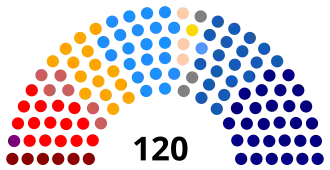 Elecciones parlamentarias de Chile de 2013