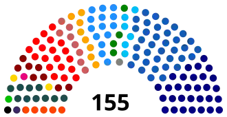 Elecciones parlamentarias de Chile de 2017