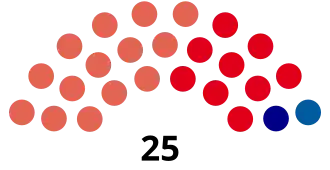 Elecciones provinciales de Formosa de 1958