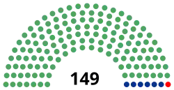 Elecciones federales de México de 1949