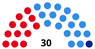 Elecciones provinciales de San Luis de 1983