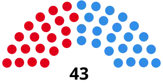 Elecciones provinciales de San Luis de 1999
