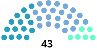 Elecciones provinciales de San Luis de 2019